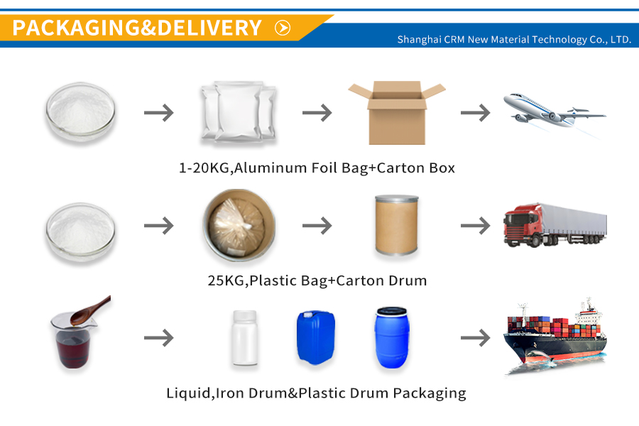 Packaging and shipping